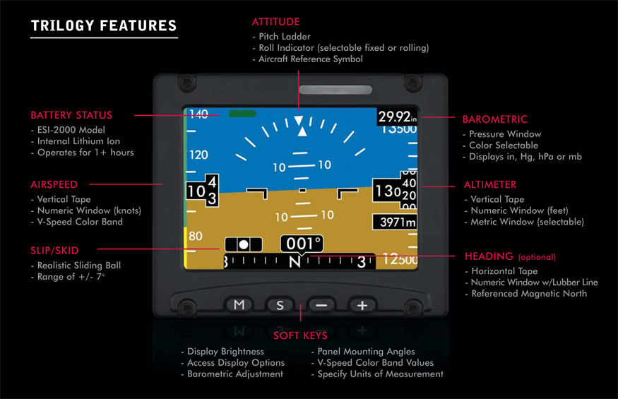 Trilogy ESI-2000 Features